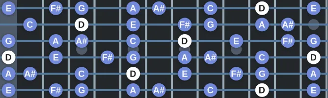 The D Mixolydian b13 scale, more on GuitarGuide.eu