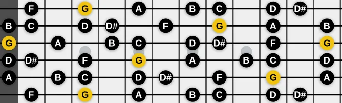 The G Mixolydian b13 scale, more on GuitarGuide.eu