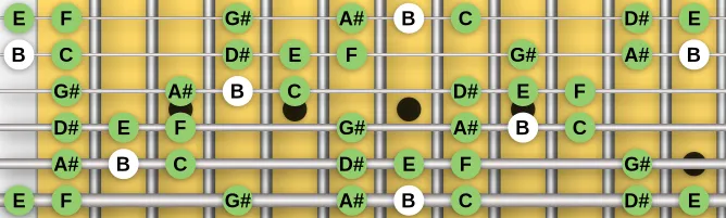 The B Mixolydian b2 b5 scale, more on GuitarGuide.eu