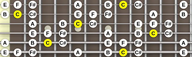 The C Mixolydian b2 b5 scale, more on GuitarGuide.eu