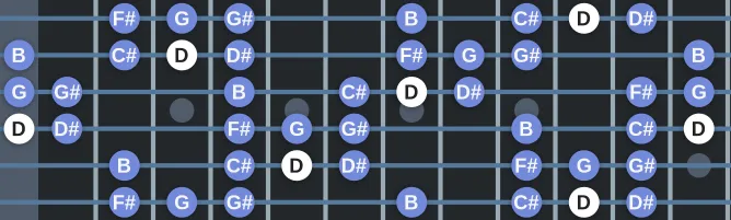 The D Mixolydian b2 b5 scale, more on GuitarGuide.eu