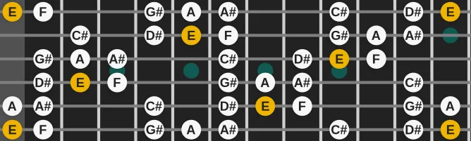 The E Mixolydian b2 b5 scale, more on GuitarGuide.eu