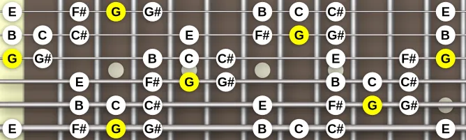 The G Mixolydian b2 b5 scale, more on GuitarGuide.eu