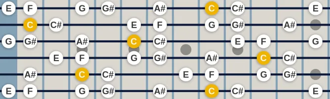 The C Mixolydian b2 b6 scale, more on GuitarGuide.eu