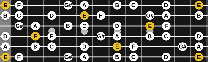 The E Mixolydian b2 b6 scale, more on GuitarGuide.eu