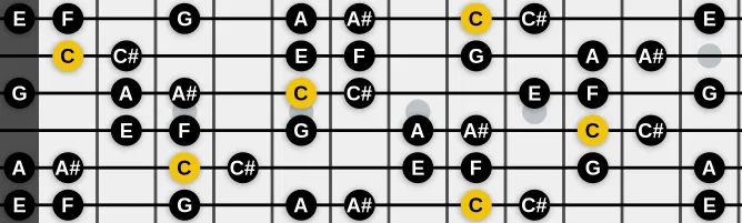 The C Mixolydian b2 scale, more on GuitarGuide.eu