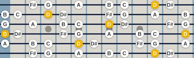 The D Mixolydian b2 scale, more on GuitarGuide.eu