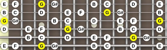 The G Mixolydian b2 scale, more on GuitarGuide.eu