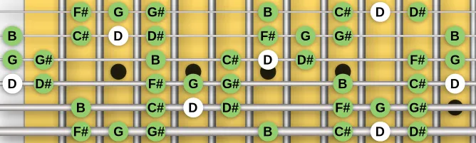 The D Mixolydian b5 b9 scale, more on GuitarGuide.eu