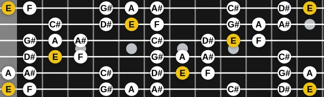 The E Mixolydian b5 b9 scale, more on GuitarGuide.eu