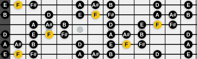 The F Mixolydian b5 b9 scale, more on GuitarGuide.eu