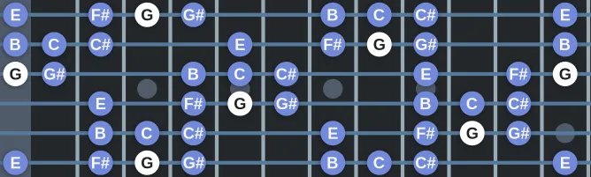 The G Mixolydian b5 b9 scale, more on GuitarGuide.eu