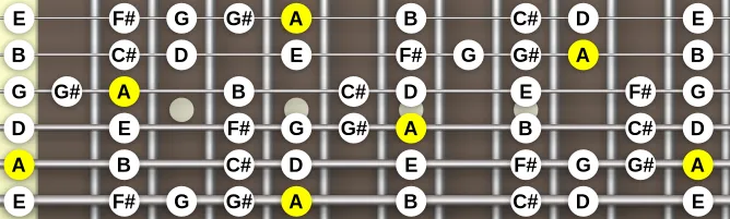 The A Mixolydian Bebop scale, more on GuitarGuide.eu