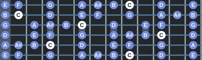 The C Mixolydian Bebop scale, more on GuitarGuide.eu