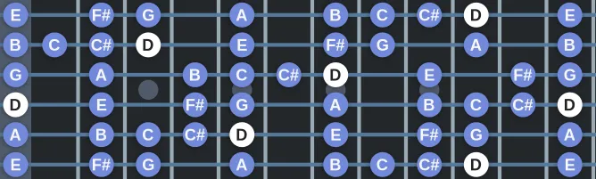 The D Mixolydian Bebop scale, more on GuitarGuide.eu