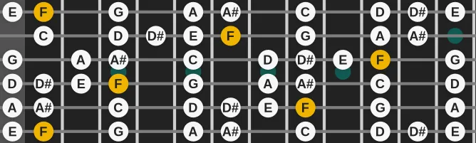 The F Mixolydian Bebop scale, more on GuitarGuide.eu