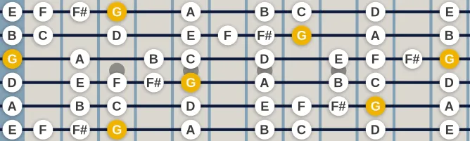 The G Mixolydian Bebop scale, more on GuitarGuide.eu