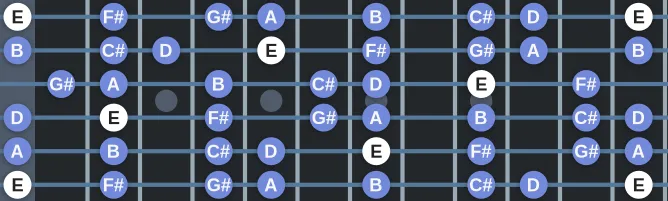 The E Mixolydian mode scale, more on GuitarGuide.eu