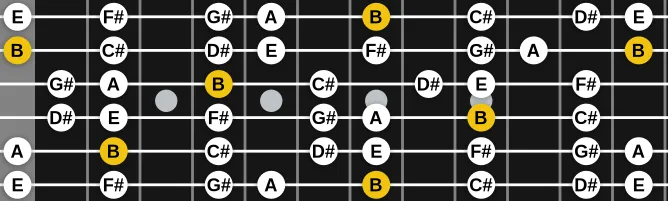 The B Mixolydian (modern) scale, more on GuitarGuide.eu