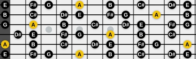 The A Mixolydian #11 scale, more on GuitarGuide.eu