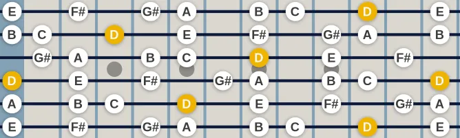 The D Mixolydian #11 scale, more on GuitarGuide.eu