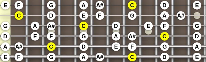 The C Mixolydian scale, more on GuitarGuide.eu