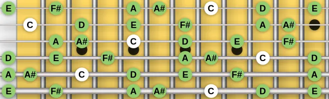 The C Mystic scale, more on GuitarGuide.eu