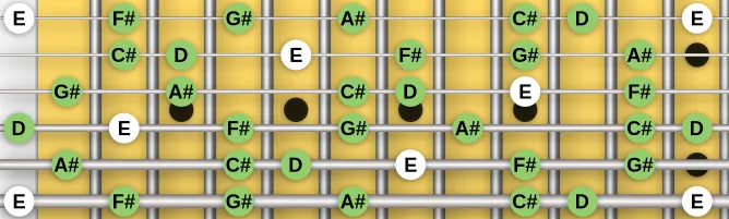 The E Mystic scale, more on GuitarGuide.eu