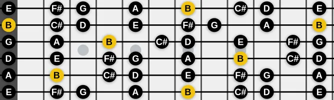 The B Natural Minor scale, more on GuitarGuide.eu