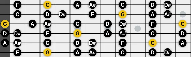 The G Natural Minor scale, more on GuitarGuide.eu