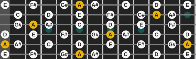 The A Neapolitan Major scale, more on GuitarGuide.eu