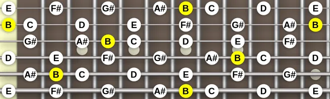 The B Neapolitan Major scale, more on GuitarGuide.eu