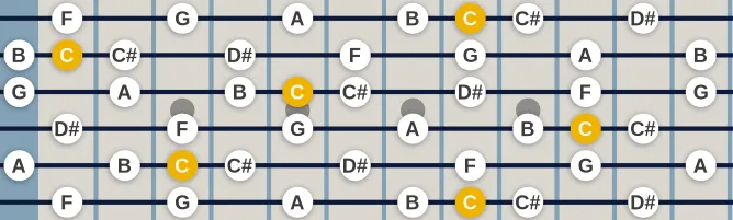 The C Neapolitan Major scale, more on GuitarGuide.eu