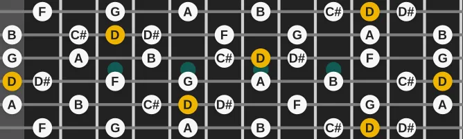 The D Neapolitan Major scale, more on GuitarGuide.eu