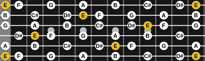 The E Neapolitan Major scale, more on GuitarGuide.eu