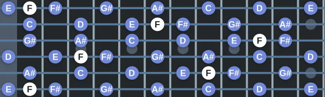 The F Neapolitan Major scale, more on GuitarGuide.eu