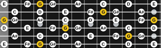 The G Neapolitan Major scale, more on GuitarGuide.eu