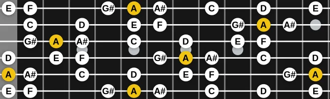 The A Neapolitan Minor scale, more on GuitarGuide.eu