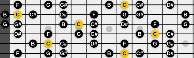 The C Neapolitan Minor scale, more on GuitarGuide.eu