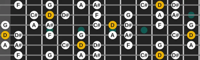 The D Neapolitan Minor scale, more on GuitarGuide.eu