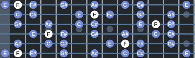 The F Neapolitan Minor scale, more on GuitarGuide.eu