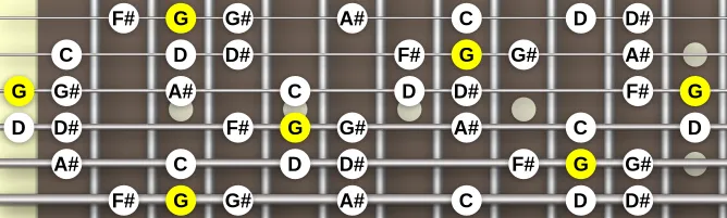 The G Neapolitan Minor scale, more on GuitarGuide.eu