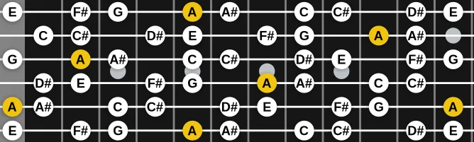 The A Octatonic (Half Whole) scale, more on GuitarGuide.eu