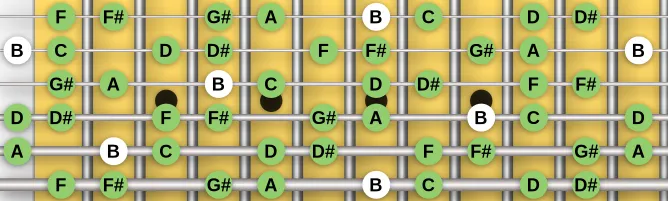 The B Octatonic (Half Whole) scale, more on GuitarGuide.eu