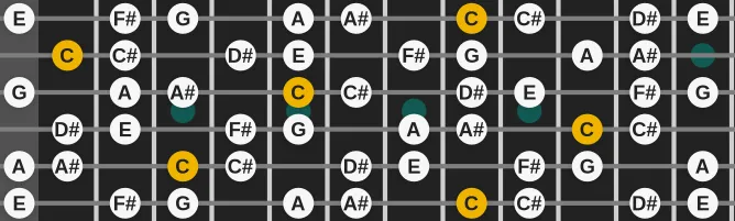 The C Octatonic (Half Whole) scale, more on GuitarGuide.eu