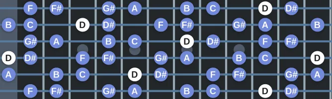 The D Octatonic (Half Whole) scale, more on GuitarGuide.eu