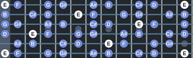 The E Octatonic (Half Whole) scale, more on GuitarGuide.eu