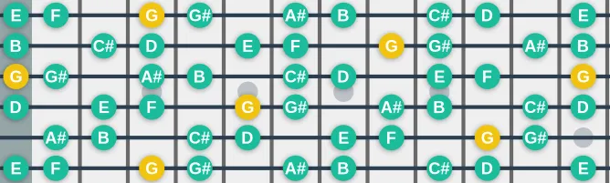 The G Octatonic (Half Whole) scale, more on GuitarGuide.eu