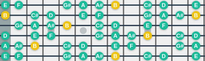 The B Octatonic (Whole Half) scale, more on GuitarGuide.eu