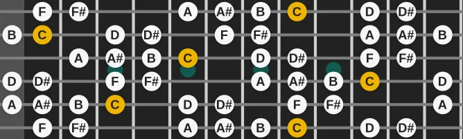 The C Octatonic (Whole Half) scale, more on GuitarGuide.eu